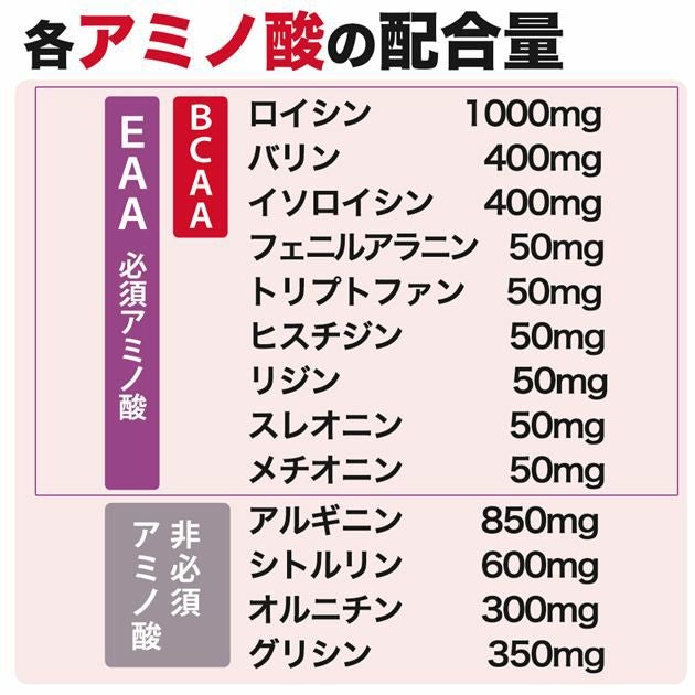 モンドセレクション金賞受賞のアミノ酸　ココカラダ　アミノ酸