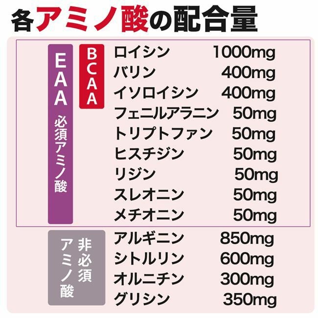 ココカラダアミノ酸は、瞬発力、持久力、集中力、燃焼、回復力、美容に優れています