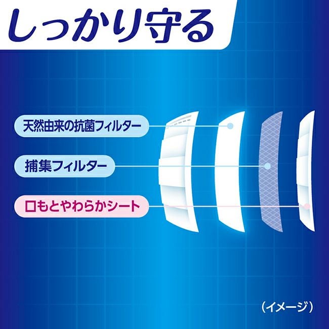 三次元マスクの特徴