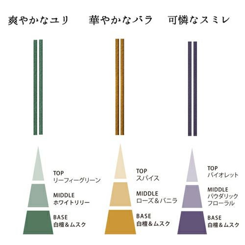 香水香　花の花　三種入　ばら・ゆり・すみれ　スティック　30本入り　【日本香堂】2