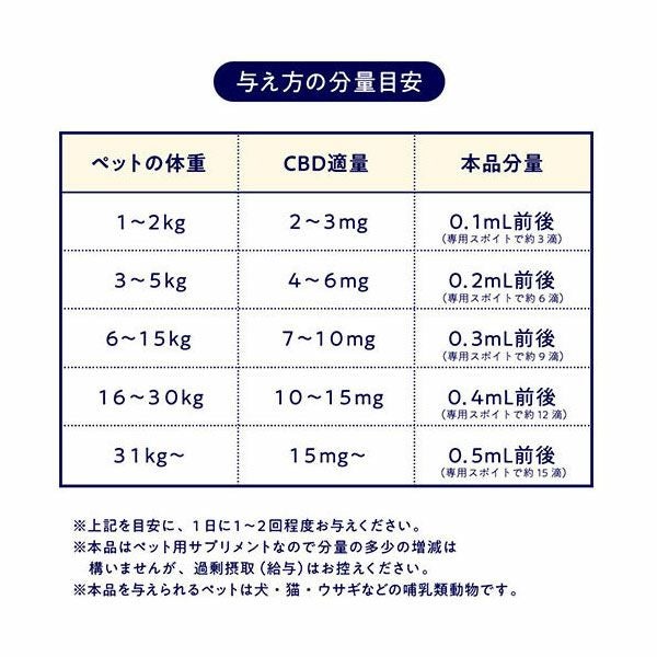 バリューマーケティング研究所　999　for　PET　CBD3%　10mL　【バリューマーケティング研究所】3