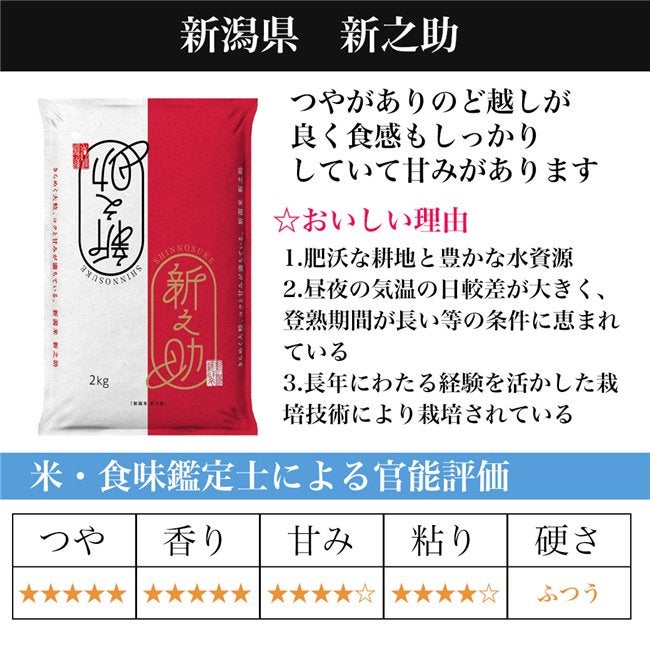新潟産新之助 5kg　【田中米穀】2