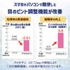 臨床データ　クロセチンの目のピント調節機能が改善されるデータ。毛様体の緊張緩和、縮瞳率の向上