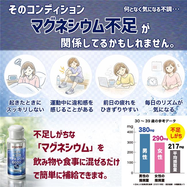 高濃度水溶性マグネシウムなら、不足しがちな「マグネシウム」を飲み物や食事に混ぜるだけで簡単に補給できます。