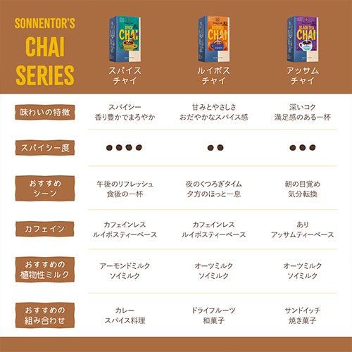 ゾネントア　チャイアソート　6袋入×6個セット　【おもちゃ箱】5