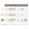 アルジレッツ　ホワイトクレイ　超微粒粉　200g　【カリス成城】4