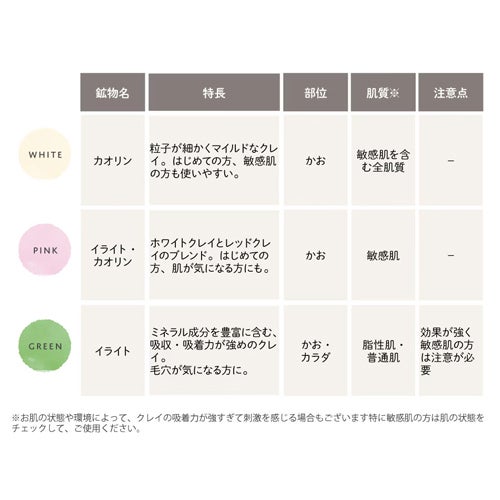 アルジレッツ　ホワイトクレイ　超微粒粉　200g　【カリス成城】4