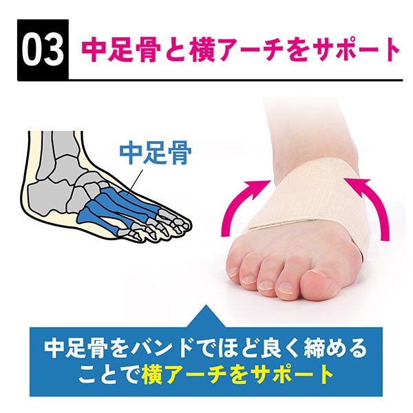 らくらくアーチ　1枚　【竹虎】4