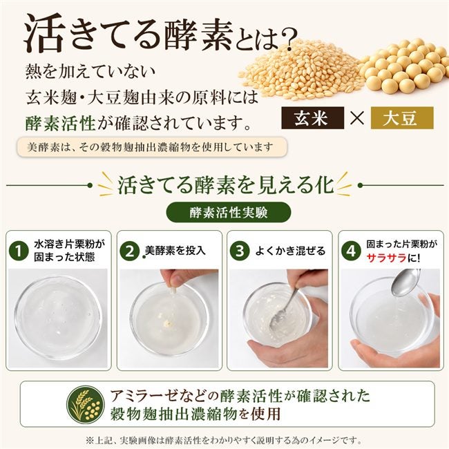 活きてる酵素にこだわったココカラダ 美酵素。加熱していない玄米麹・大豆麹由来の穀物麹抽出濃縮物を使用し、酵素活性が確認された原料を採用しています。