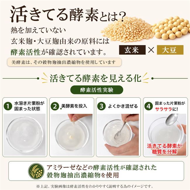 活きてる酵素にこだわったココカラダ 美酵素。加熱していない玄米麹・大豆麹由来の穀物麹抽出濃縮物を使用し、酵素活性が確認された原料を採用しています。