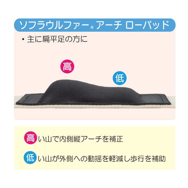 竹虎　ソフラウルファーアーチ ローパッド　2枚セット4