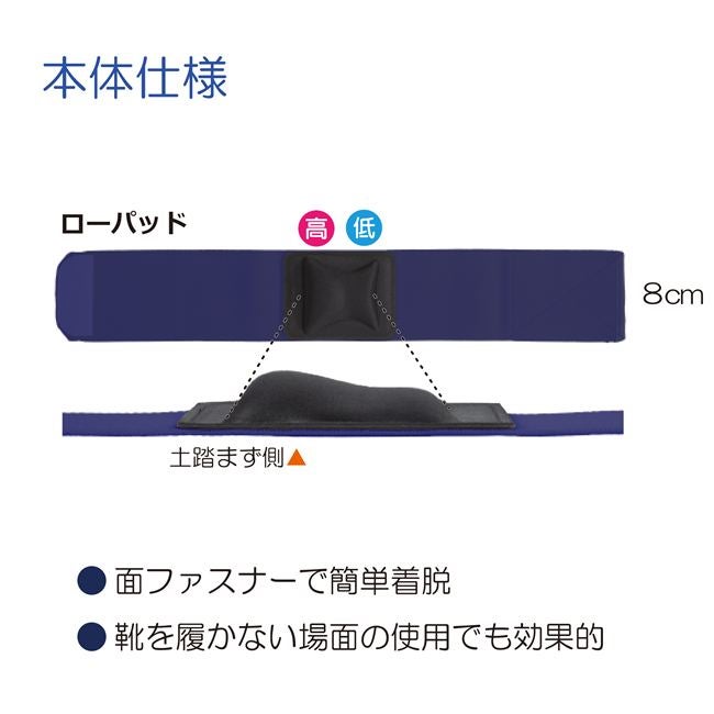 竹虎　ソフラウルファーアーチ ローパッド　2枚セット5