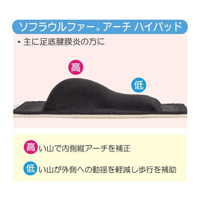 竹虎　ソフラウルファーアーチ ハイパッド　2枚セット4